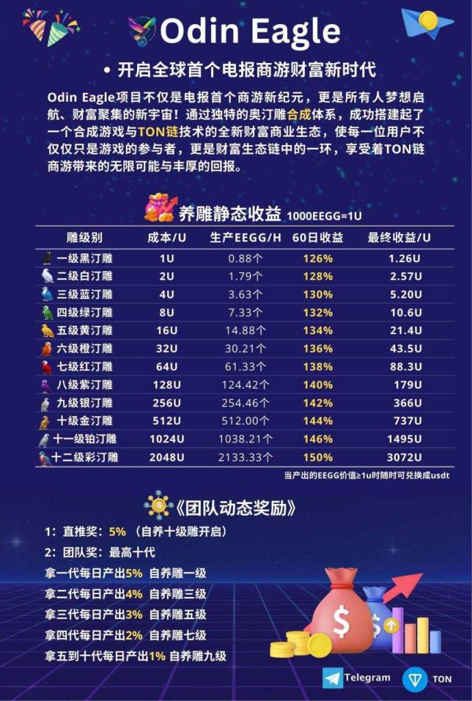 加入《Odin Eagle》，開啟全球首個電報區塊鏈商遊財富新時代telegram挖矿-99首码网-网上创业赚钱首码项目发布推广平台-天庭首码网