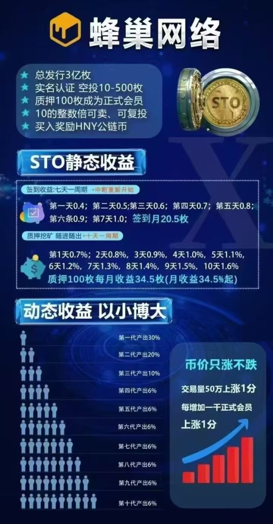 STO质押模式已稳定一年-99首码网-网上创业赚钱首码项目发布推广平台-天庭首码网