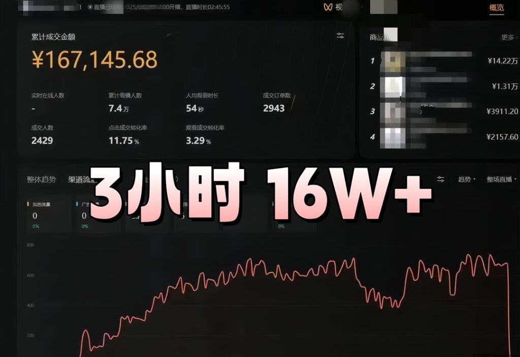 新Ai无人直播带货技术！结合Deepseek开播多平台！可实地考察包回本，1天2000+-99首码网-网上创业赚钱首码项目发布推广平台-天庭首码网