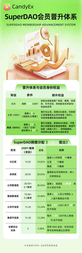 糖果交易所 还剩三天启动签到-99首码网-网上创业赚钱首码项目发布推广平台-天庭首码网<
