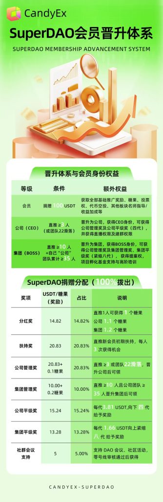糖果交易所，明天八点上线日签到一个直推一人一个-99首码网-网上创业赚钱首码项目发布推广平台-天庭首码网