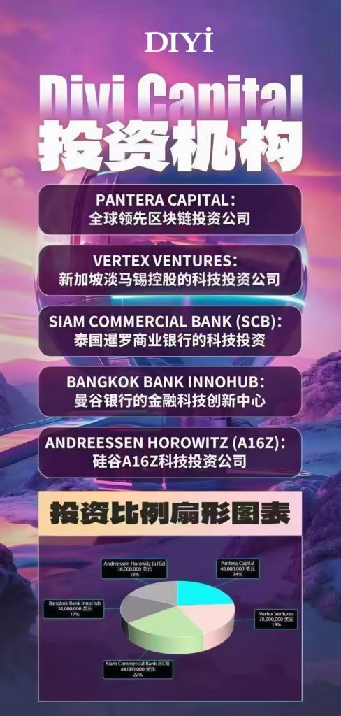 对标天体帝亿平台超豪华资本投资注册实名送100平台币等待交易换米即可-99首码网-网上创业赚钱首码项目发布推广平台-天庭首码网<