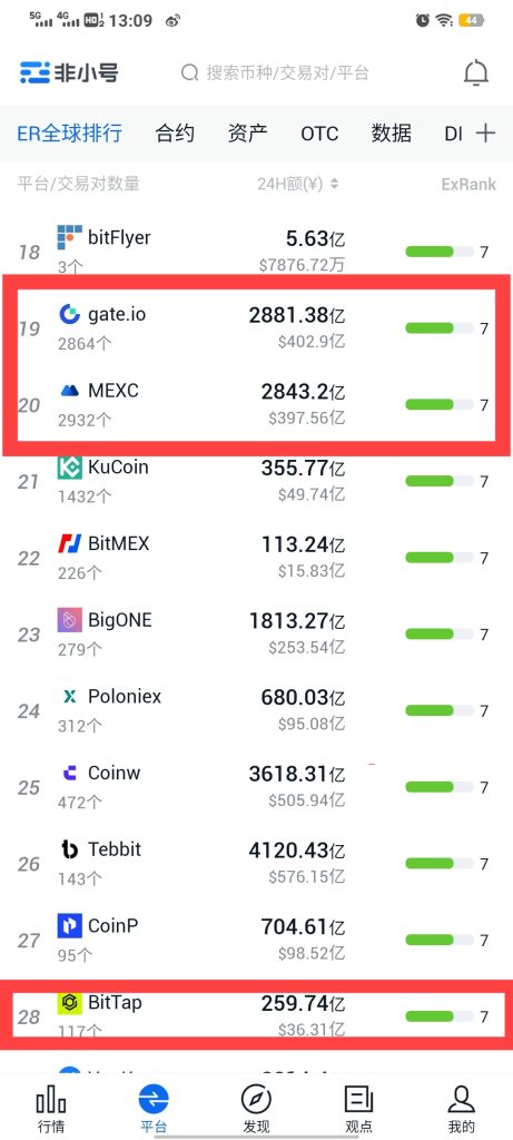 排名上升一位
