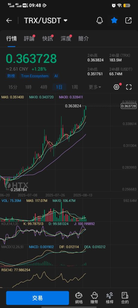 trx